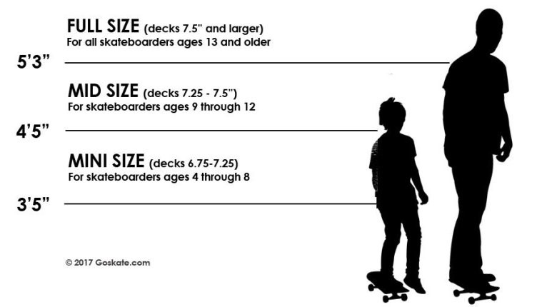 Skateboard Length Chart